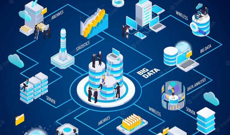 PMII Cetak Kader Digital Melalui Kaderisasi Berbasis Data (freepik.com)